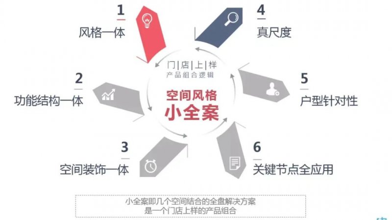2026年全屋收纳系统设计指南：这5个维度决定你家收纳效率(图1)